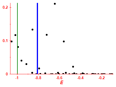 Strength function